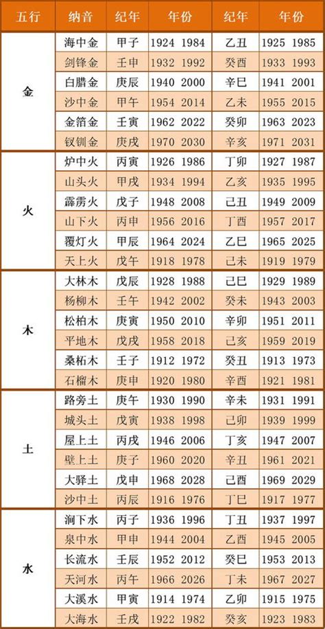 九月五行|出生年月日五行查询表 五行属性查询表